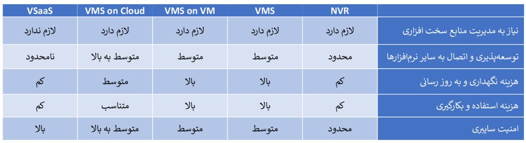 جدول-NVR_VSaaS-VMS